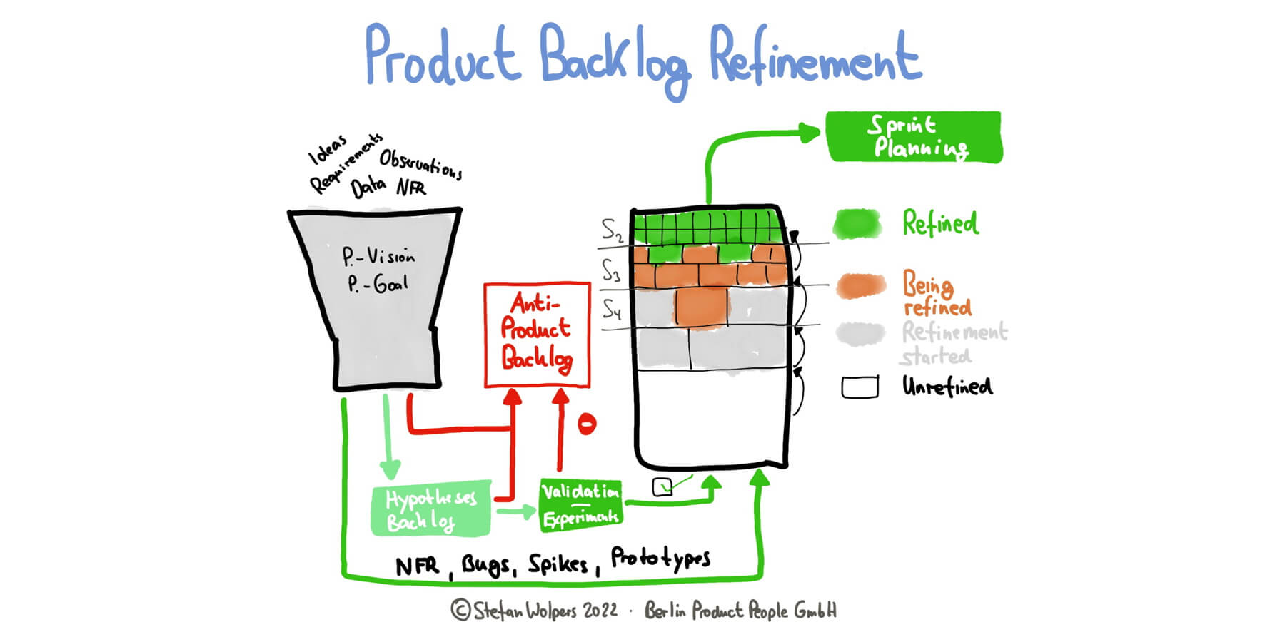 Spikes in Scrum: What Are They & How do They Work?