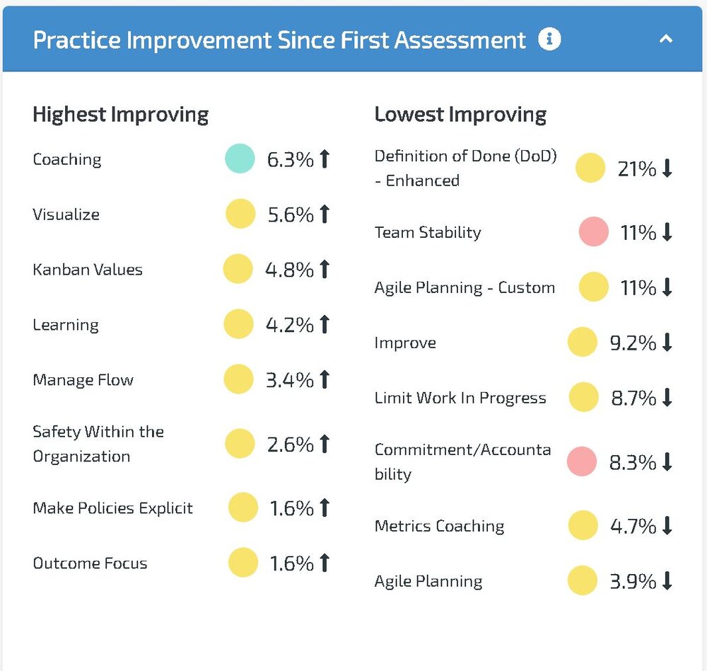 practice improvement since first assessment screenshot