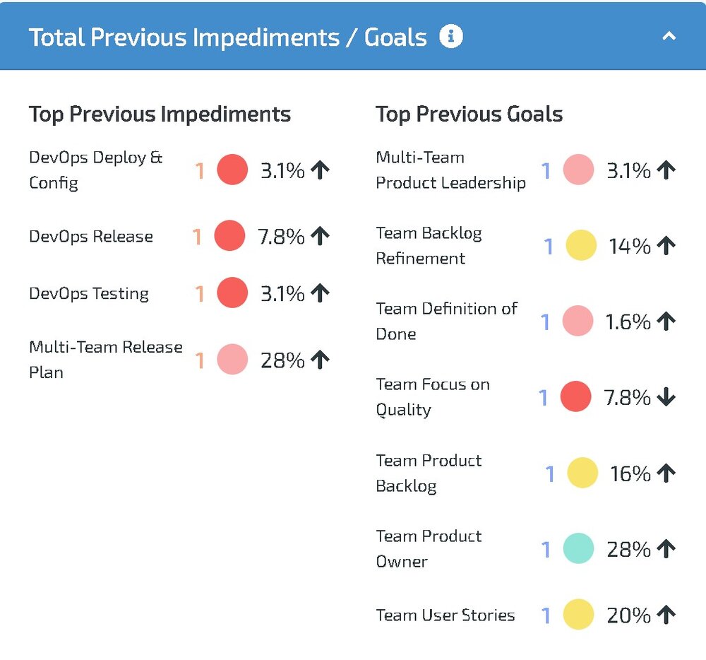 total previous impediments/goals screenshot