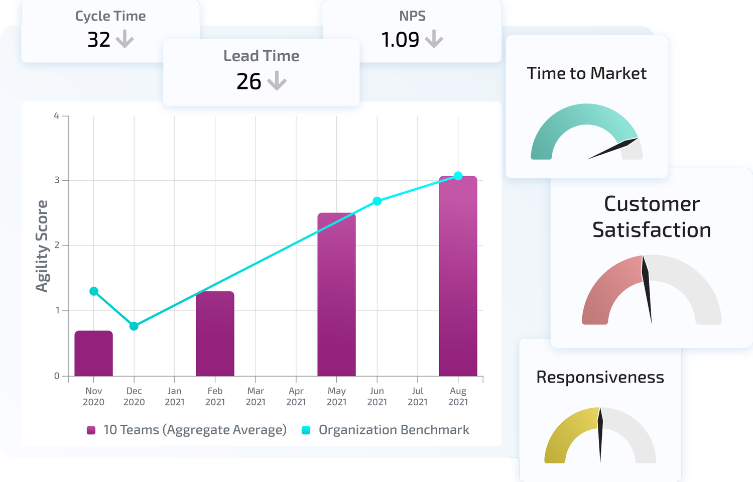 LAI CRM Product Group