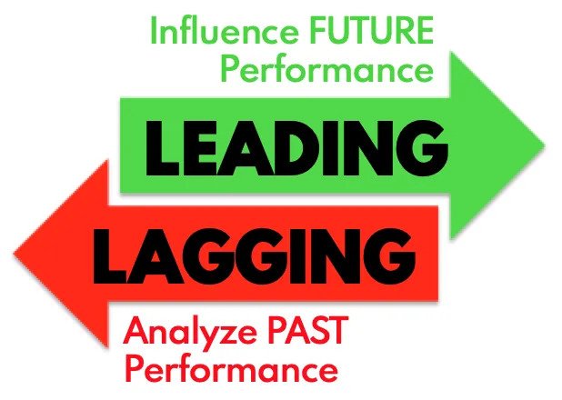 leading lagging indicators diagram