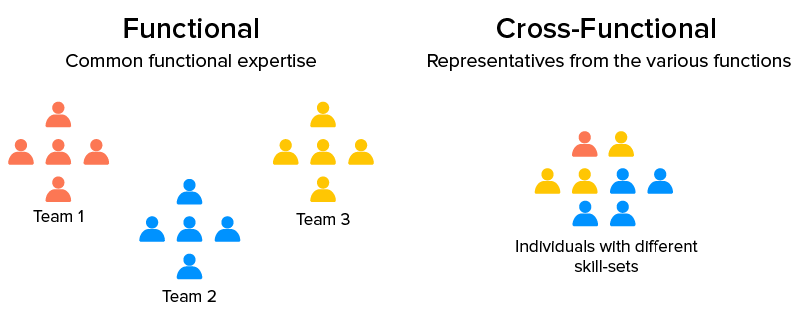 Cross-functional-Team-coaching-learning-developing-a-learning-culture-in-the-workplace.png
