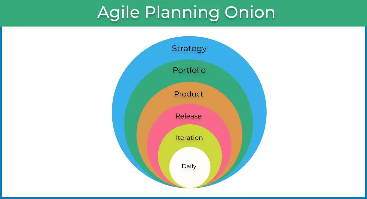 Agile_planning_onion-coaching-adaptability-responding-to-change-as-an-approach-in-agile.webp