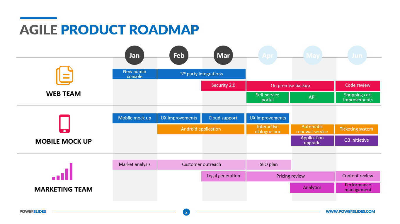 Agile-Product-Roadmap-Template-2-coaching-adaptability-responding-to-change-as-an-approach-in-agile.webp