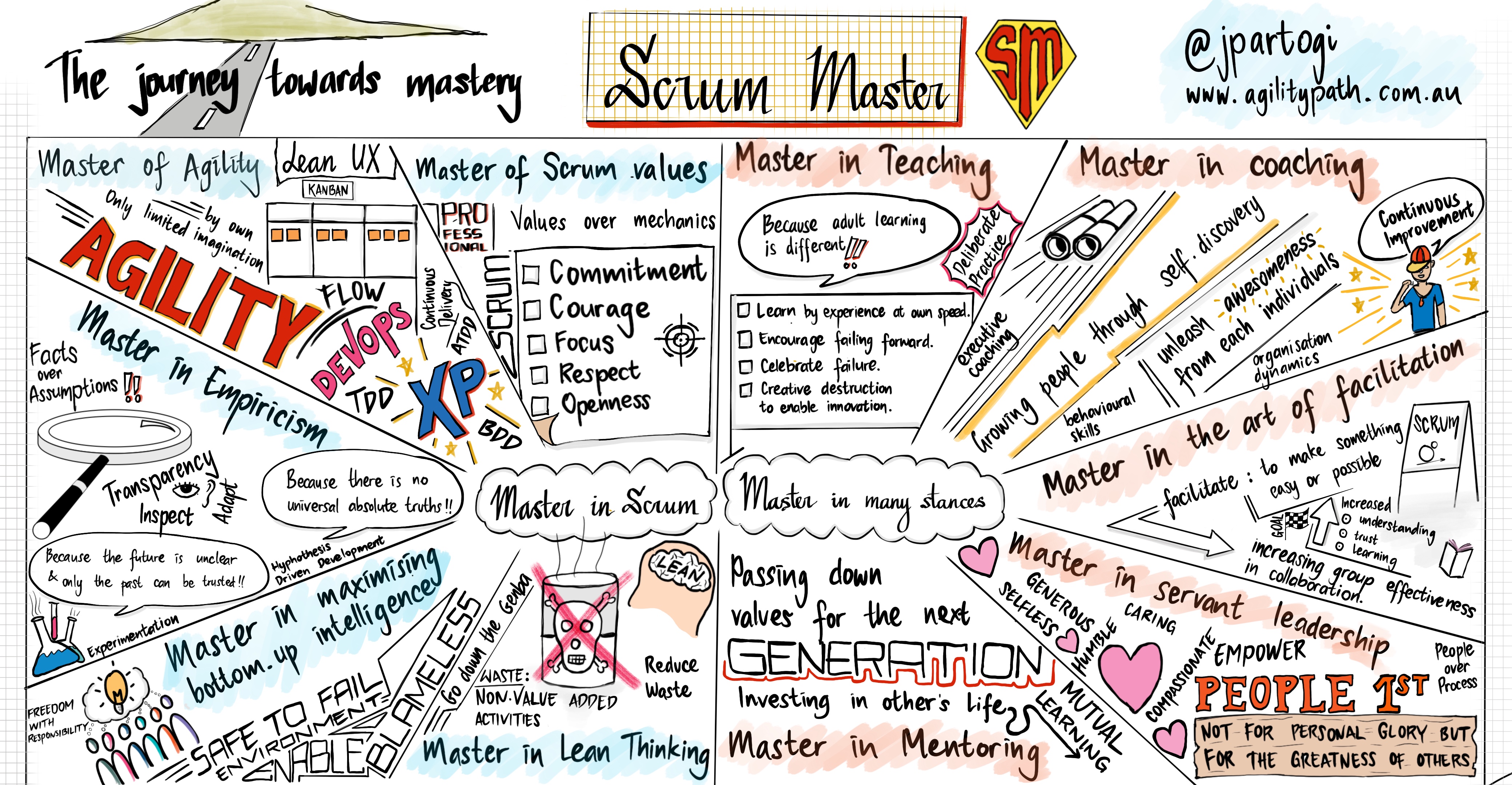 ScrumMaster_AgileCoach_team-lead-facilitator-the-role-of-a-value-driven-leadership-in-building-a-learning-culture-that-delivers-value.jpg