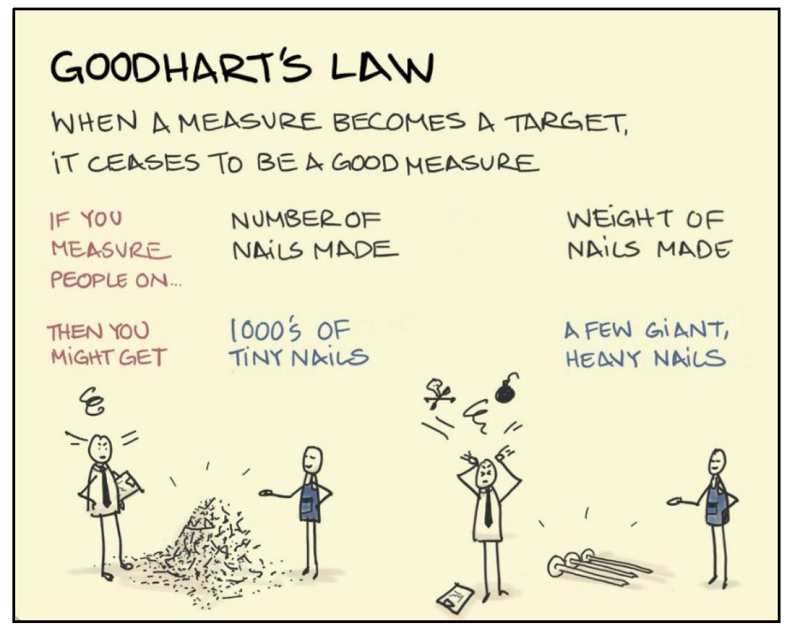 Goodharts-Law-Cartoon-multi-team-measures-using-metrics-for-improvement-and-decision-making-measure-simplify-improve.png