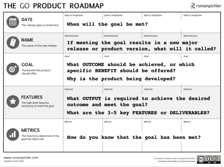 The-GO-Product-Roadmap-Explained-team-backlog-tips-for-developing-maturity-in-team-backlog-and-work-prioritization.webp