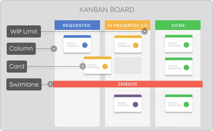 Kanban_board-elements-team-backlog-tips-for-developing-maturity-in-team-backlog-and-work-prioritization.webp