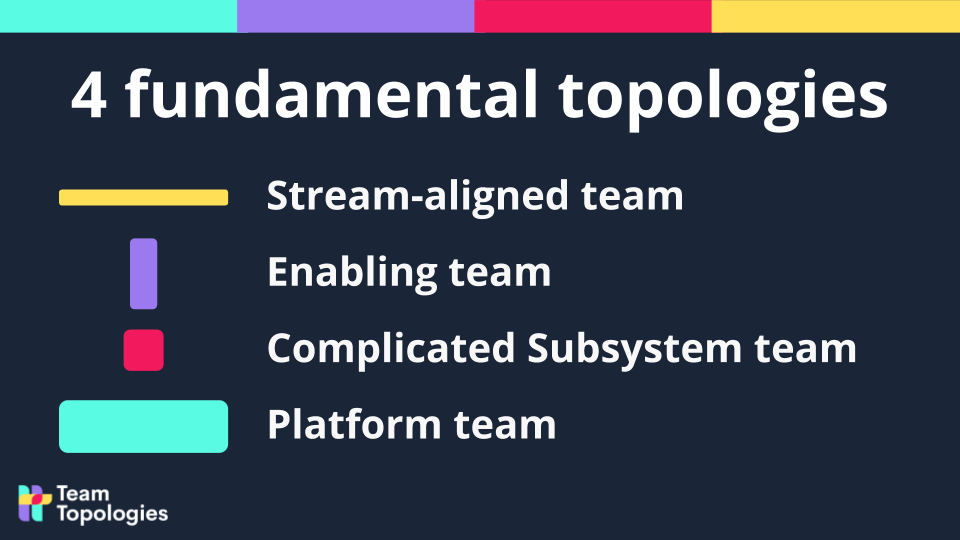 Team+Topologies+-+Key+Concepts+-+4+Team+Types-team-safety-practical-techniques-to-improve-team-engagement.png