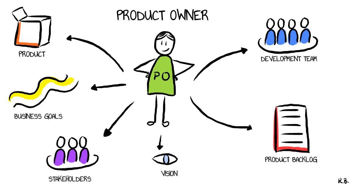 team-product-owner-key-practices-for-effective-agile-management