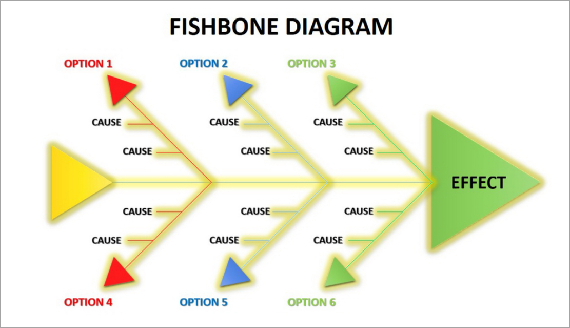 fishbone-root-cause-analysis-orchestrating-change-a-guide-to-agile-transformation-mastery.png