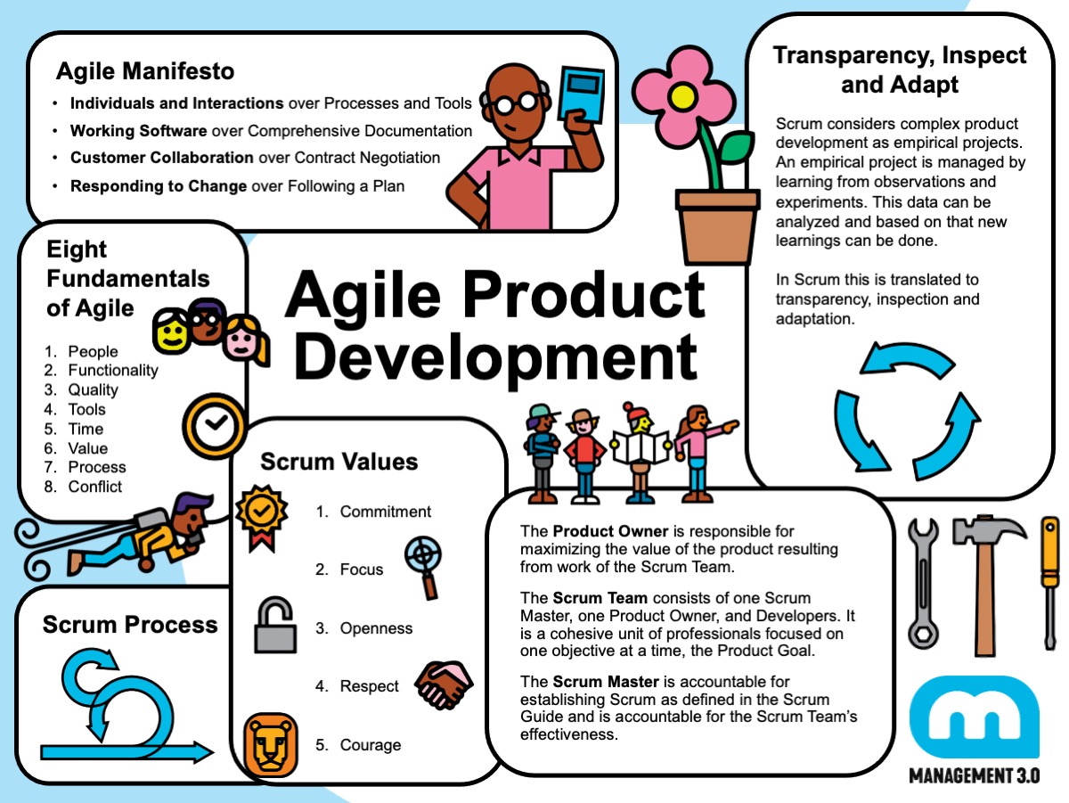 team-focus-on-quality-quality-is-a-commitment-not-an-afterthought-sketchnotes-agile-product-development.jpg