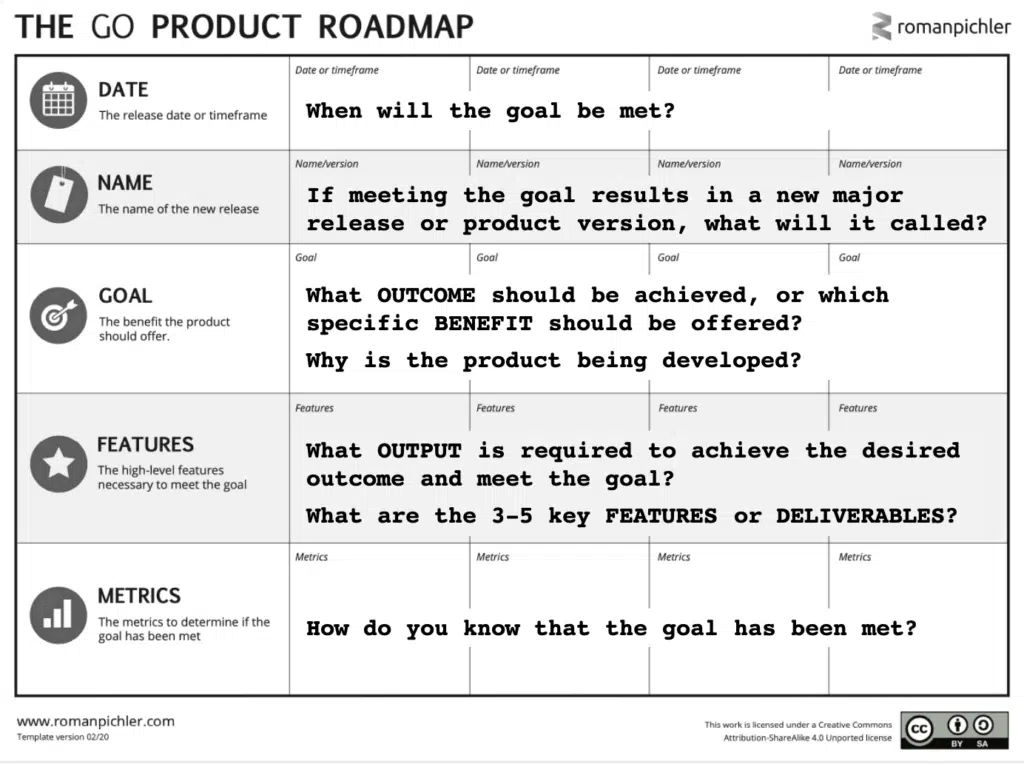 The-GO-Product-Roadmap-Explained-1024x764.png.webp