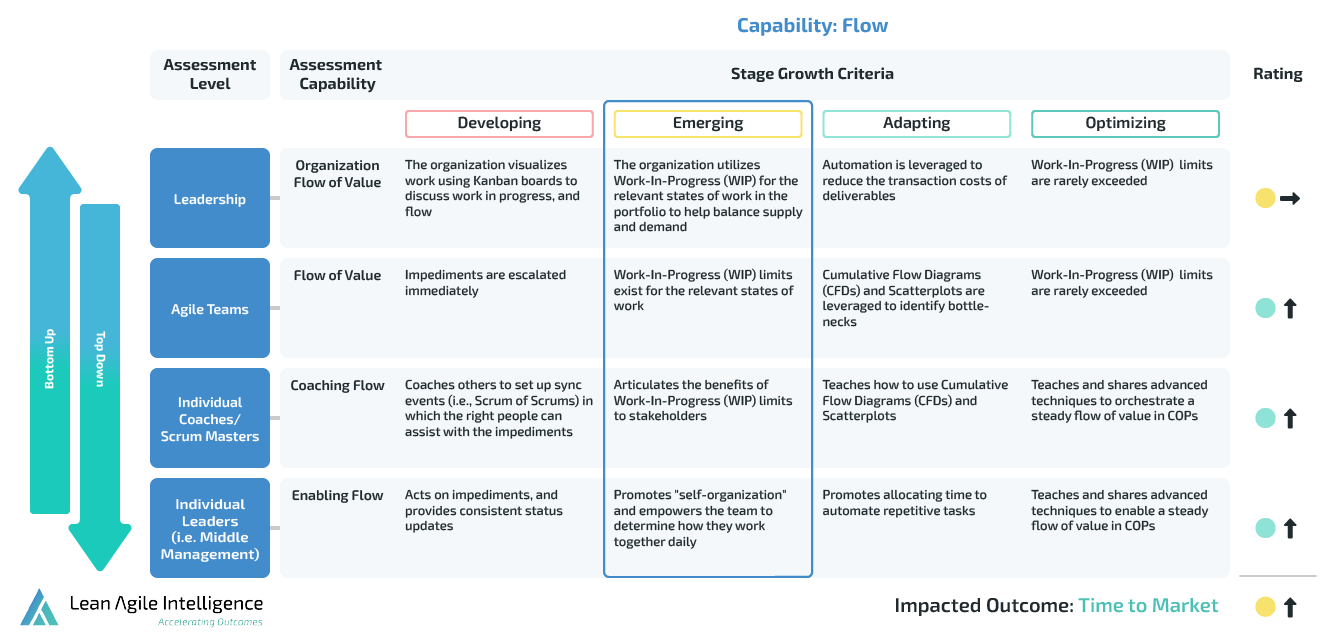 MaturityModel-Detailed.png